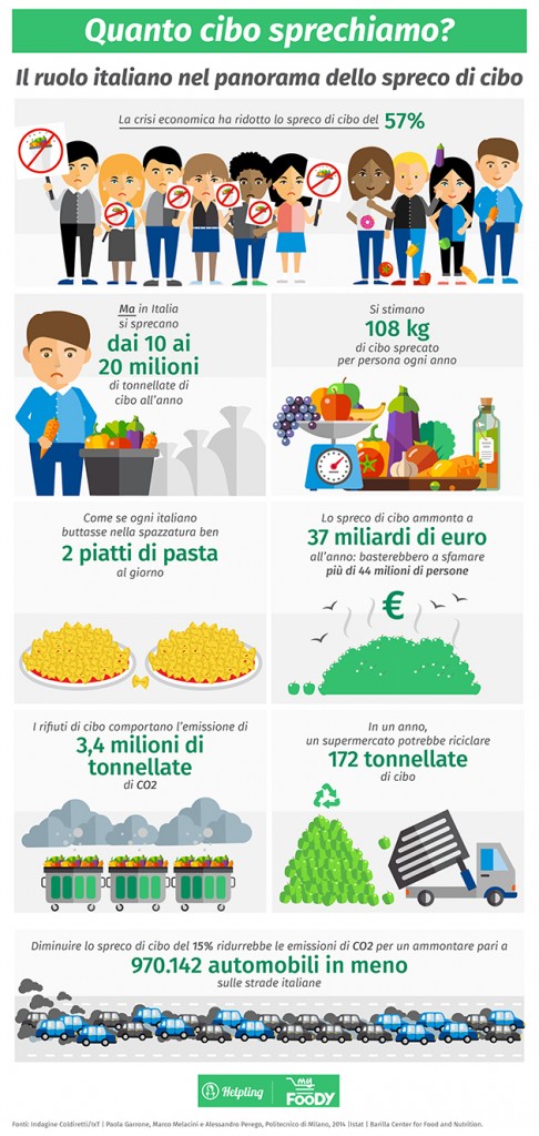 Infografica Giornata dell'alimentazione